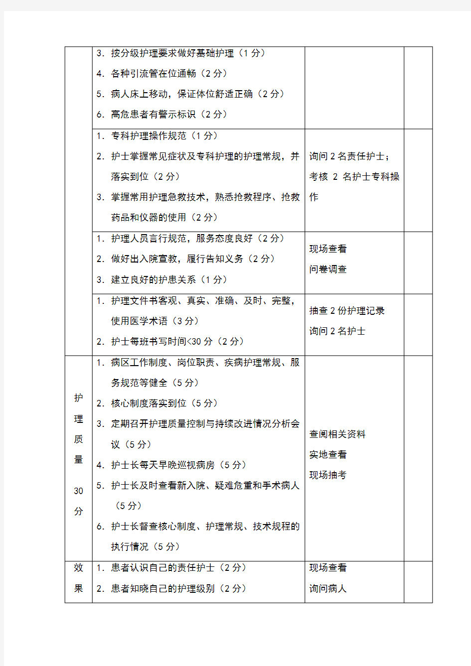 优质护理服务检查考核表