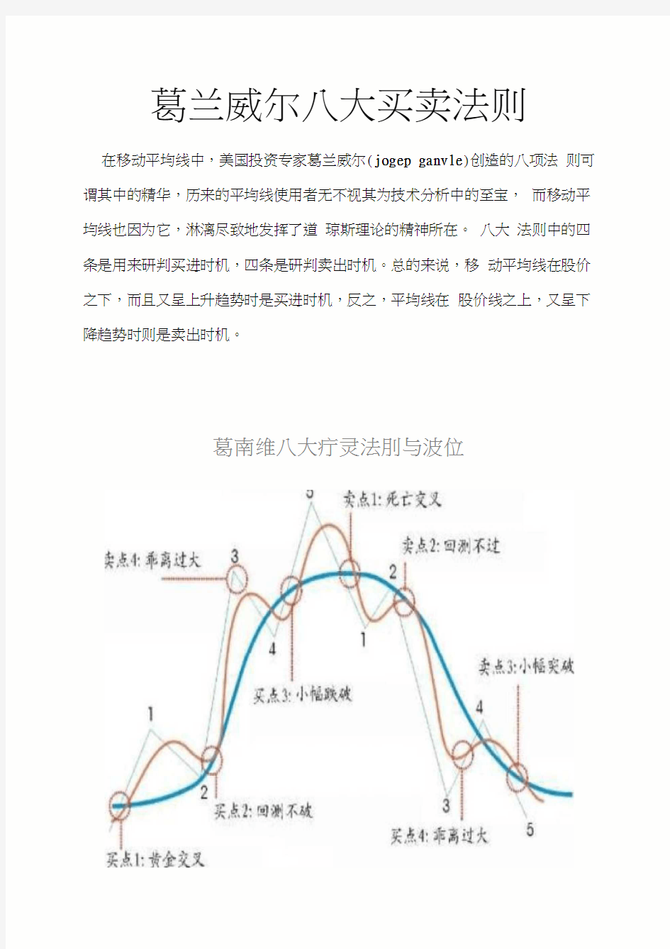 葛兰威尔八大买卖法则