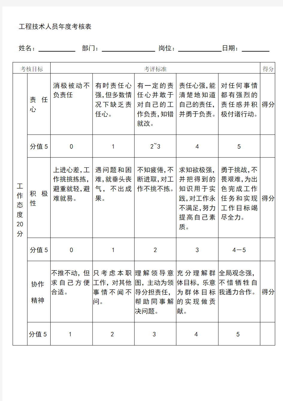 工程技术人员年度考核表(2)