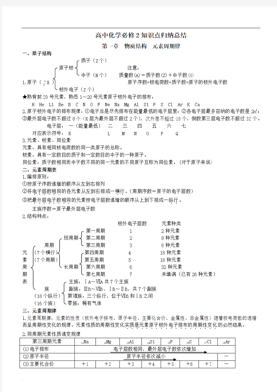 高中化学必修二知识点大全