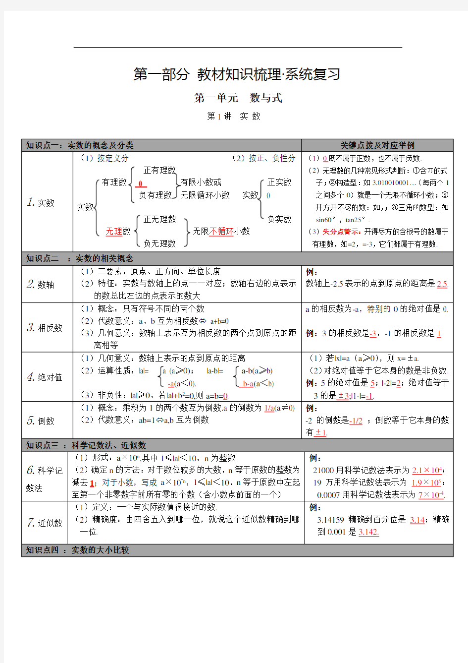 实数 中考考点梳理(全)