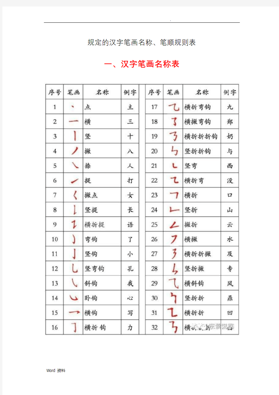 国家规定的汉字笔画名称及笔顺