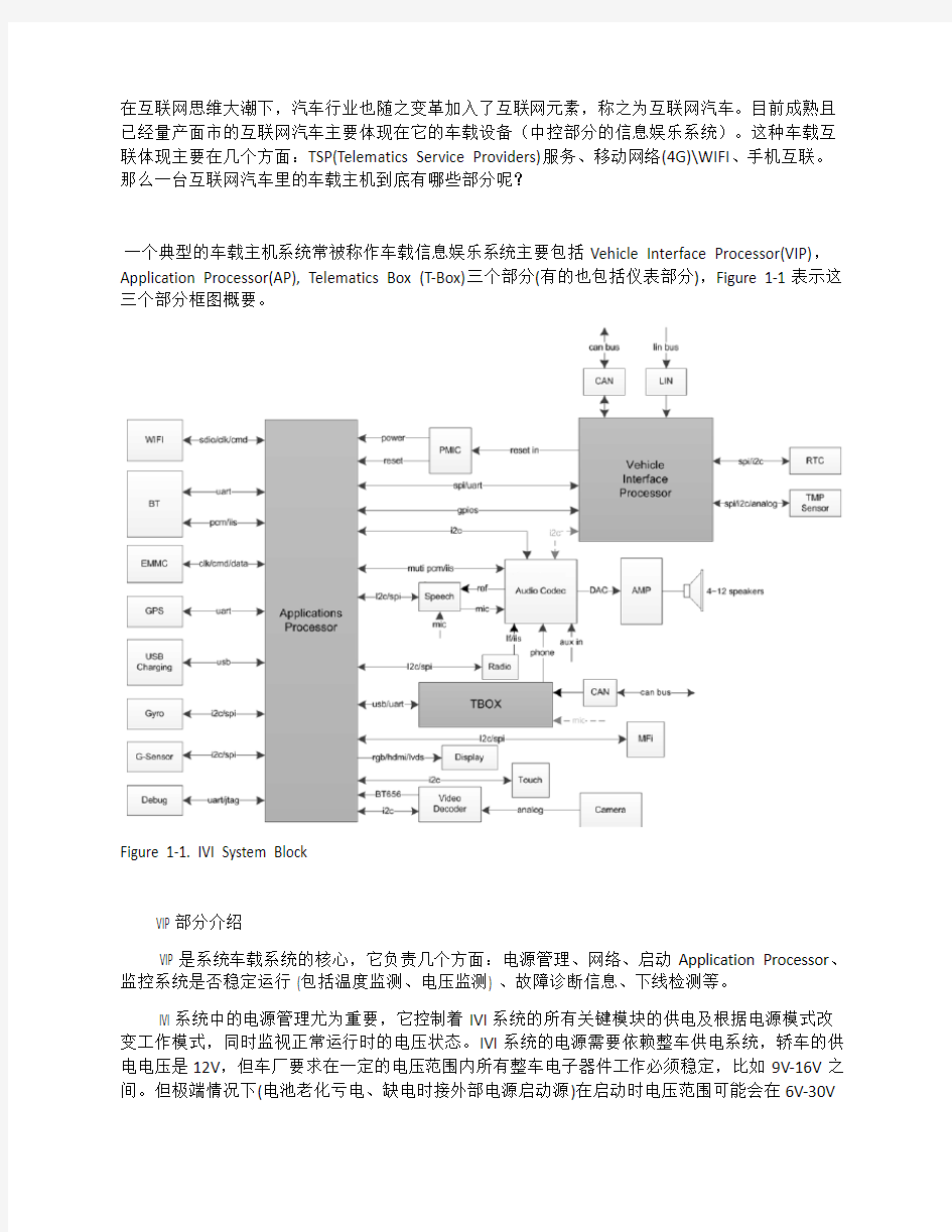 车载信息娱乐系统构成