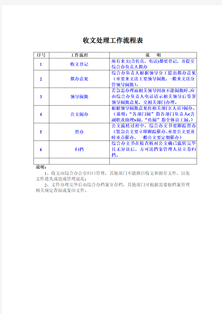 办公室收发文流程示意图