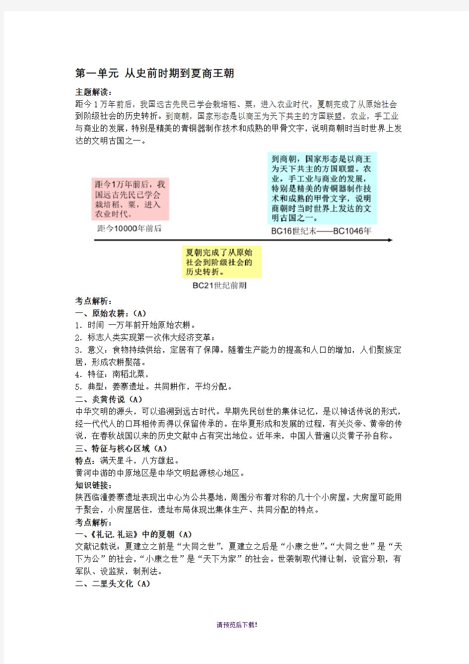 上海高中历史第一到四章知识点整理