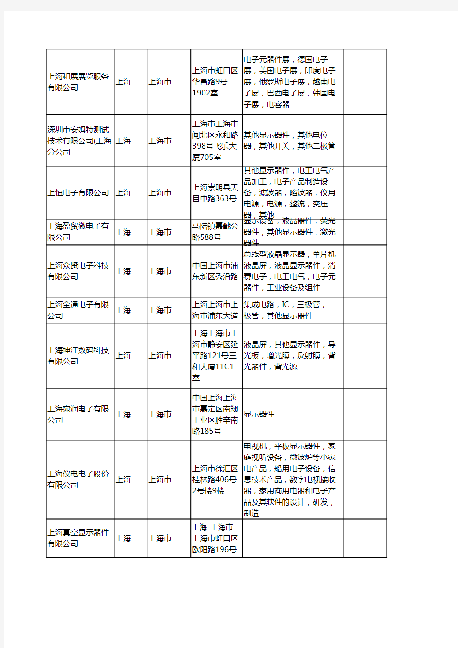 新版上海市显示器件工商企业公司商家名录名单联系方式大全127家