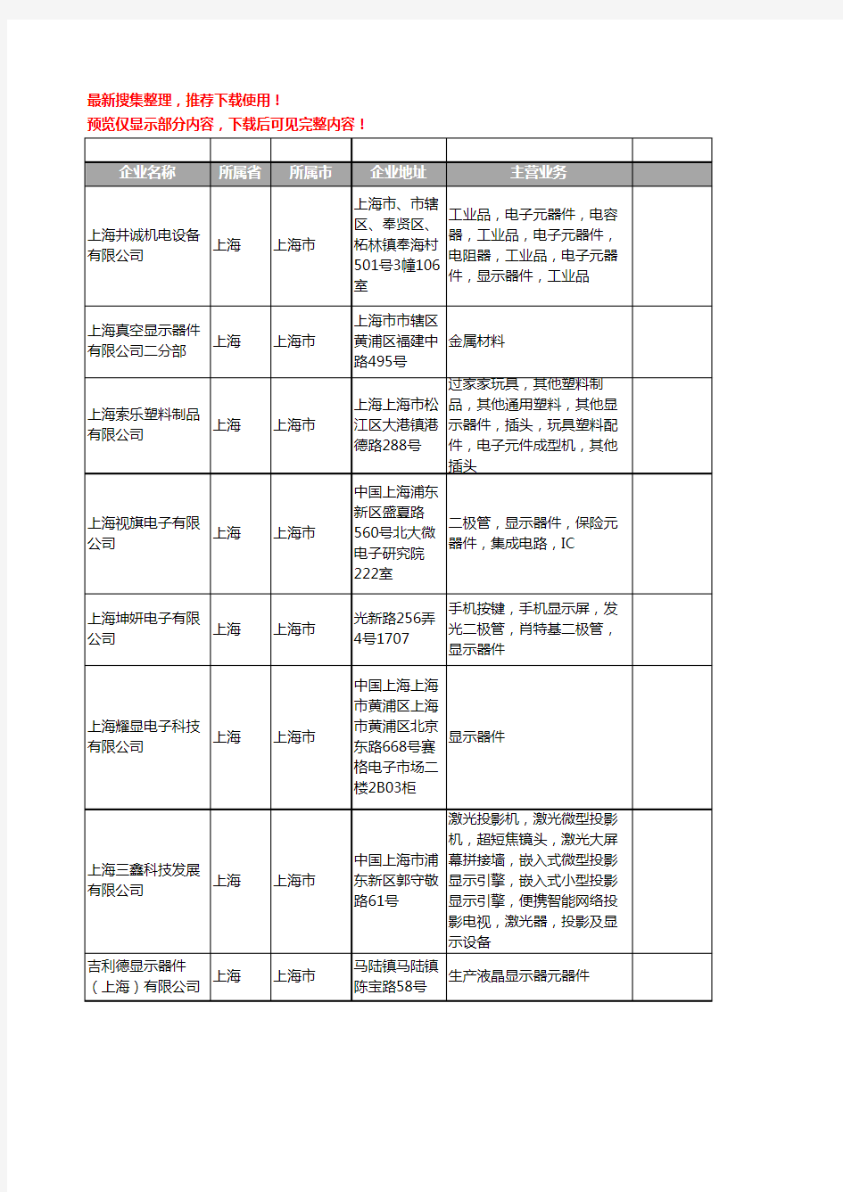 新版上海市显示器件工商企业公司商家名录名单联系方式大全127家