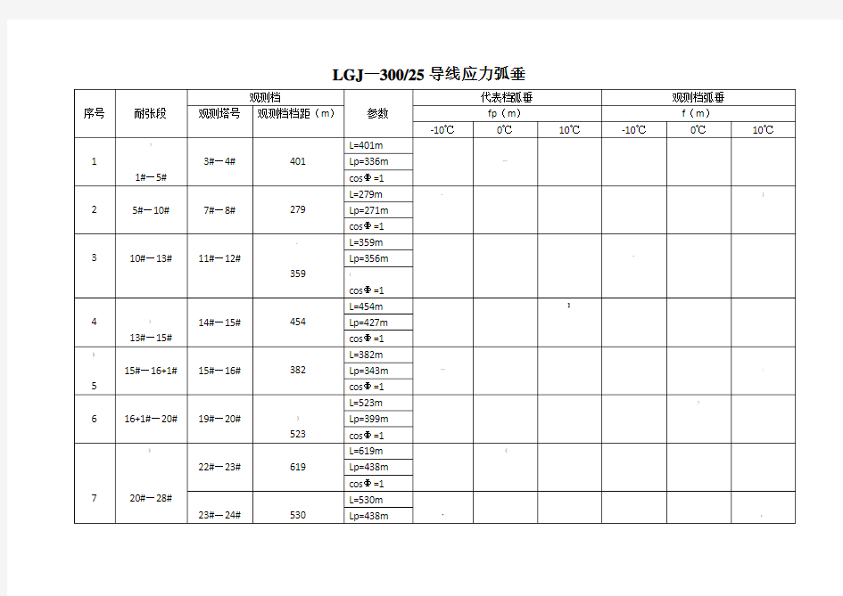 电力线路弧垂计算表