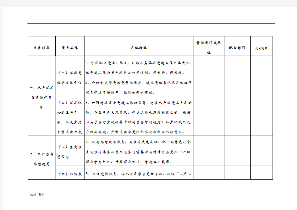 推进全面从严治党工作责任分解表