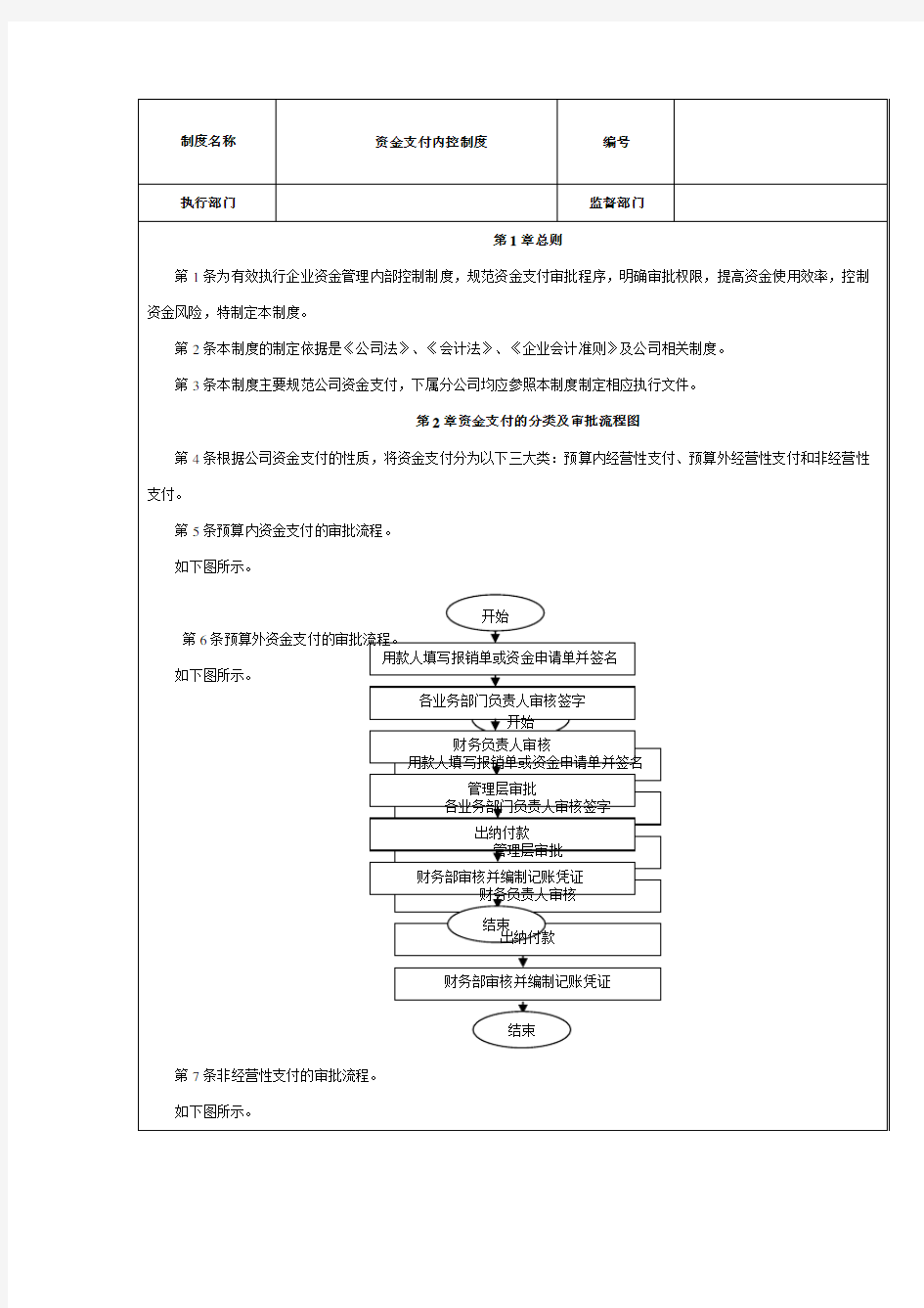 资金支付内控制度