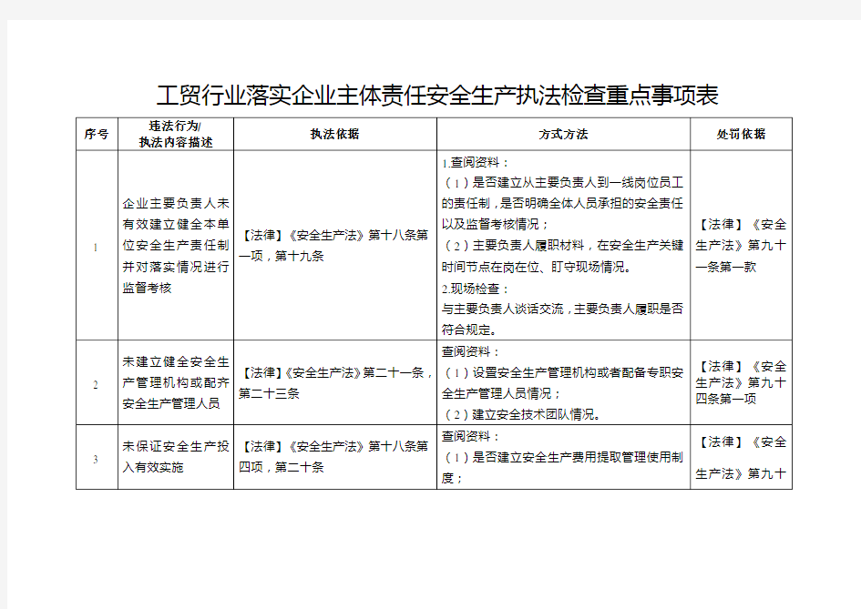 工贸行业落实企业主体责任安全生产执法检查重点事项表