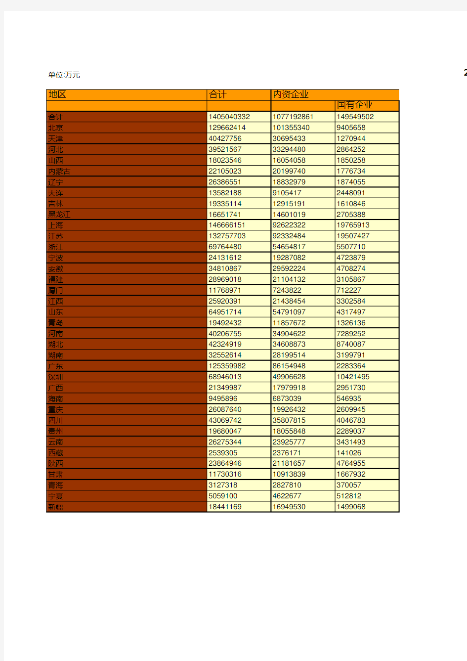 中国税务年鉴2017数据：中国2016年税收收入分地区分企业类型情况统计