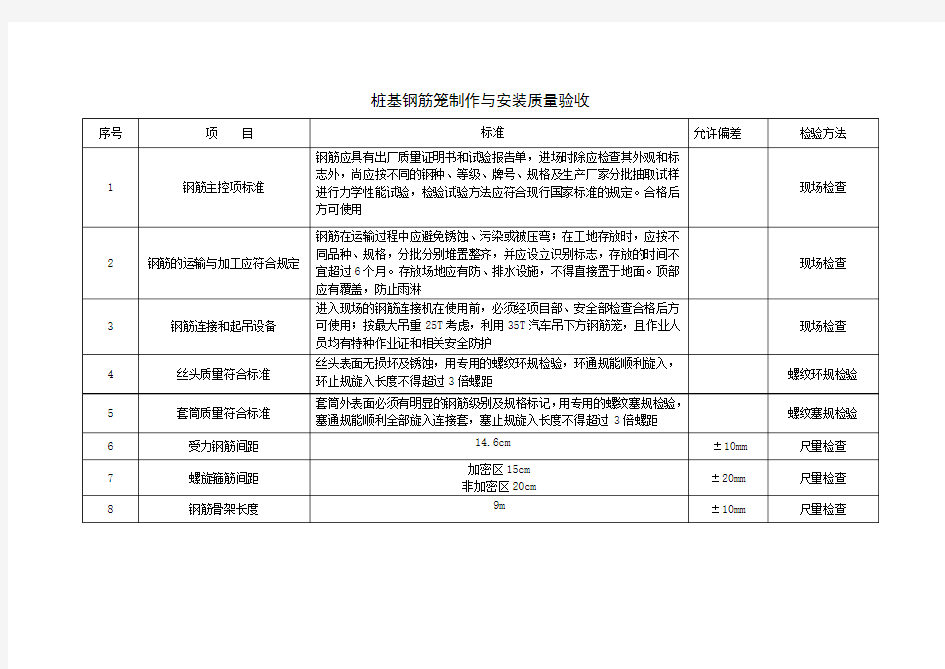 钢筋笼制作与安装质量验收标准