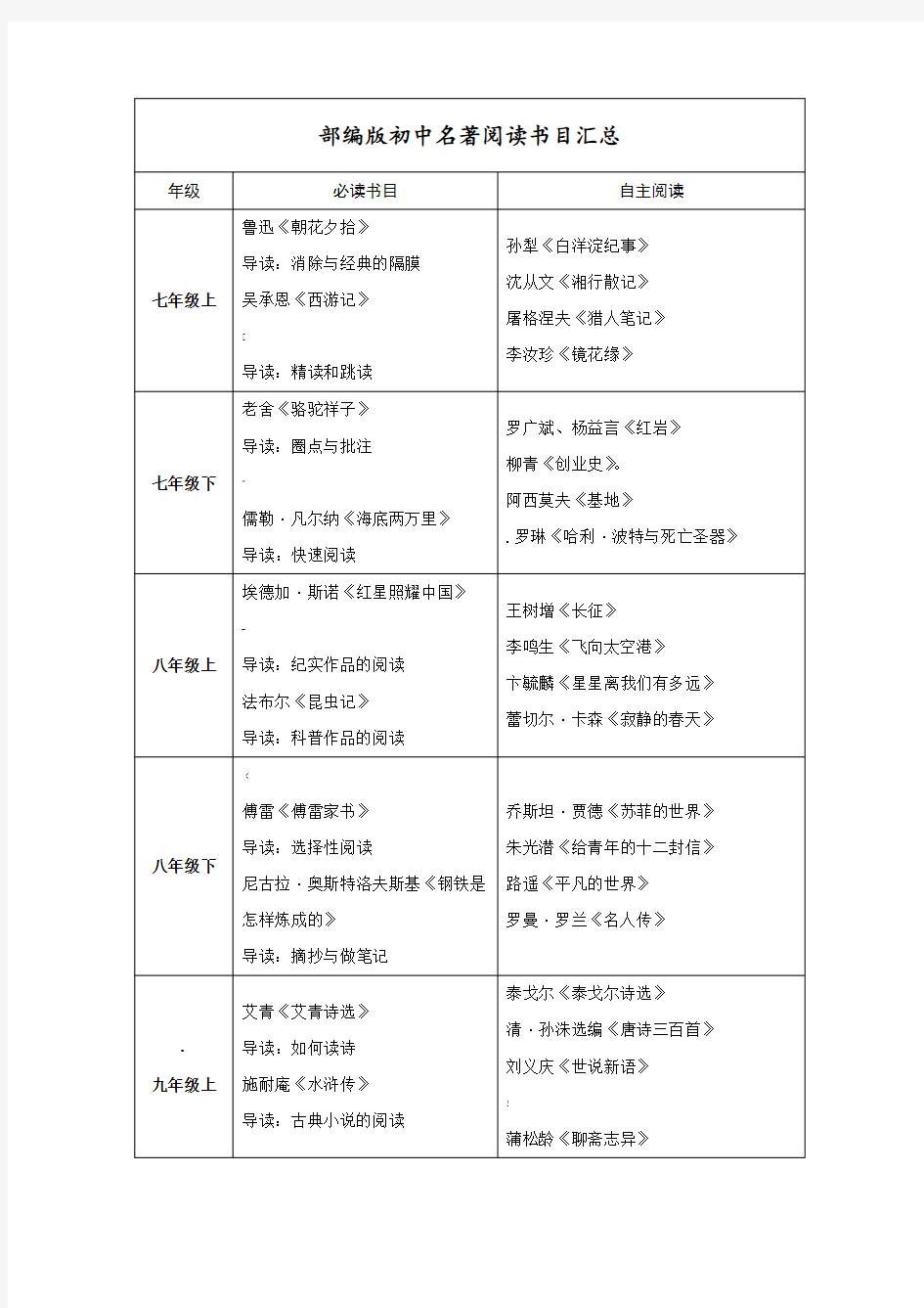 部编版初中名著阅读书目汇总