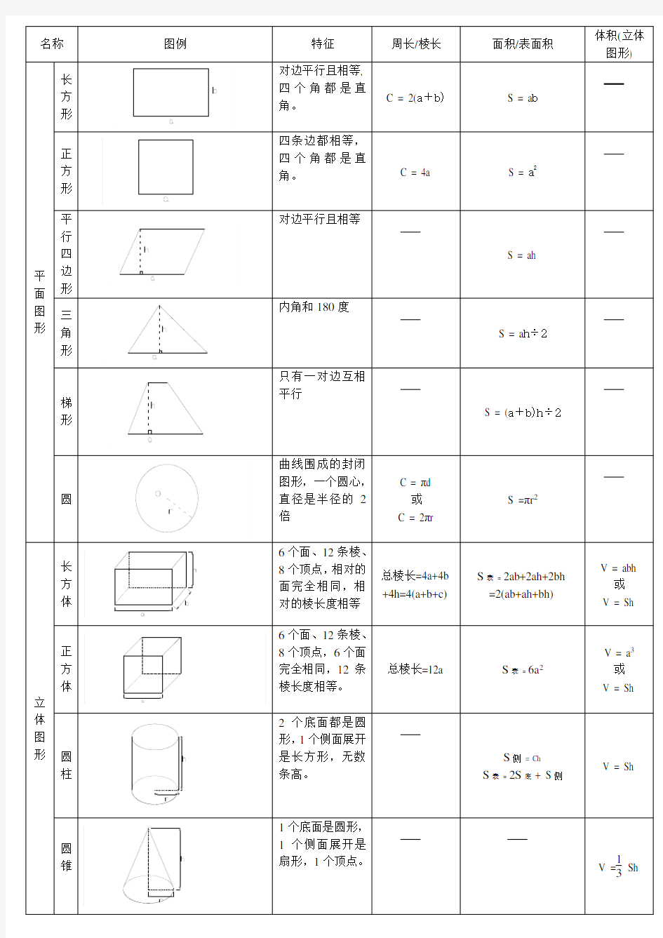 小学数学图形的认识总结