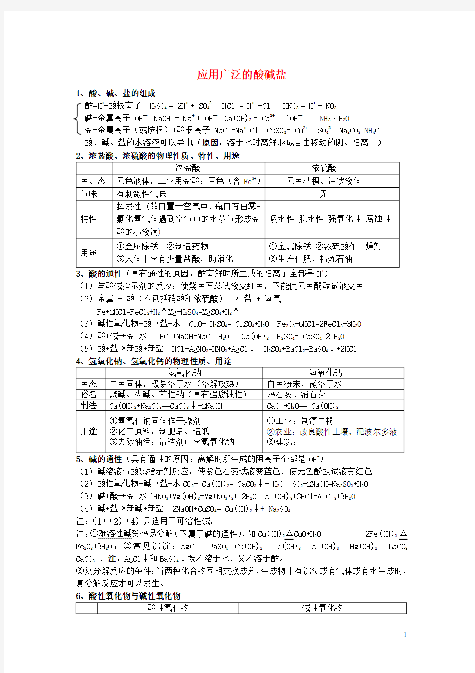 九年级化学下册 第七章 应用广泛的酸碱盐知识点归纳 (新版)沪教版