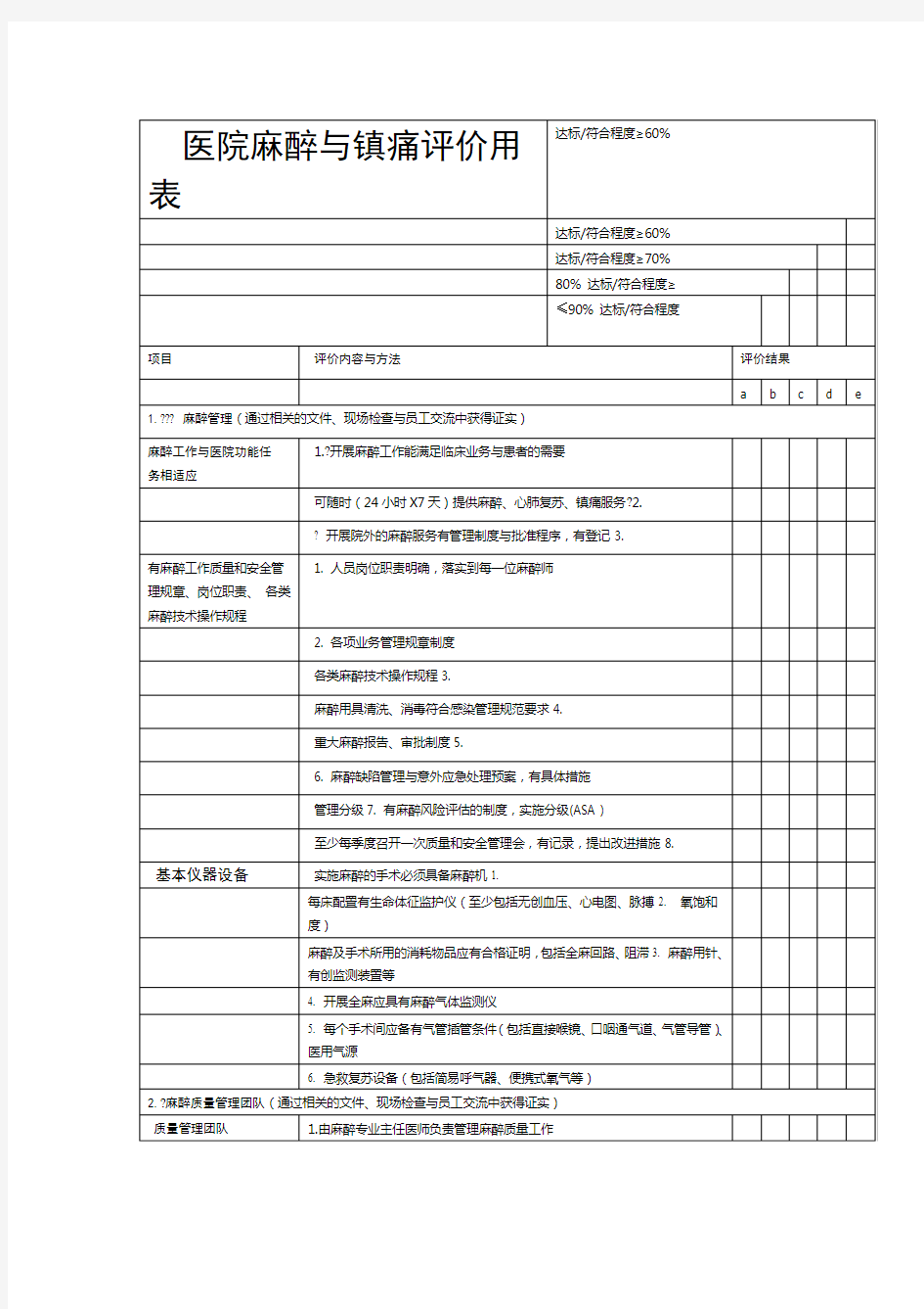 麻醉与镇痛评价用表