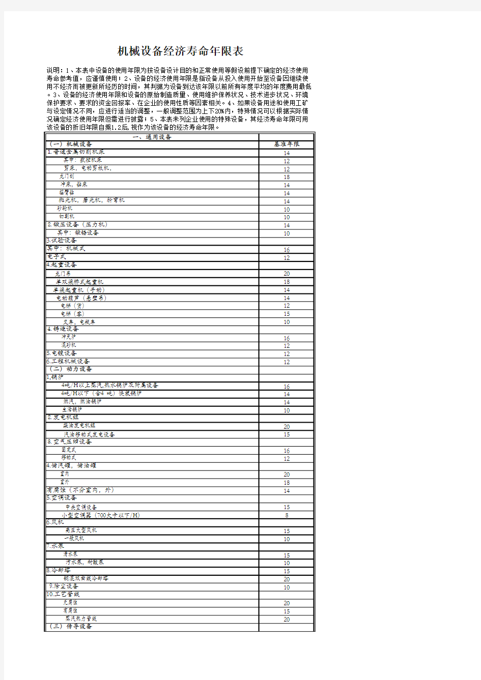 机械设备经济寿命年限表