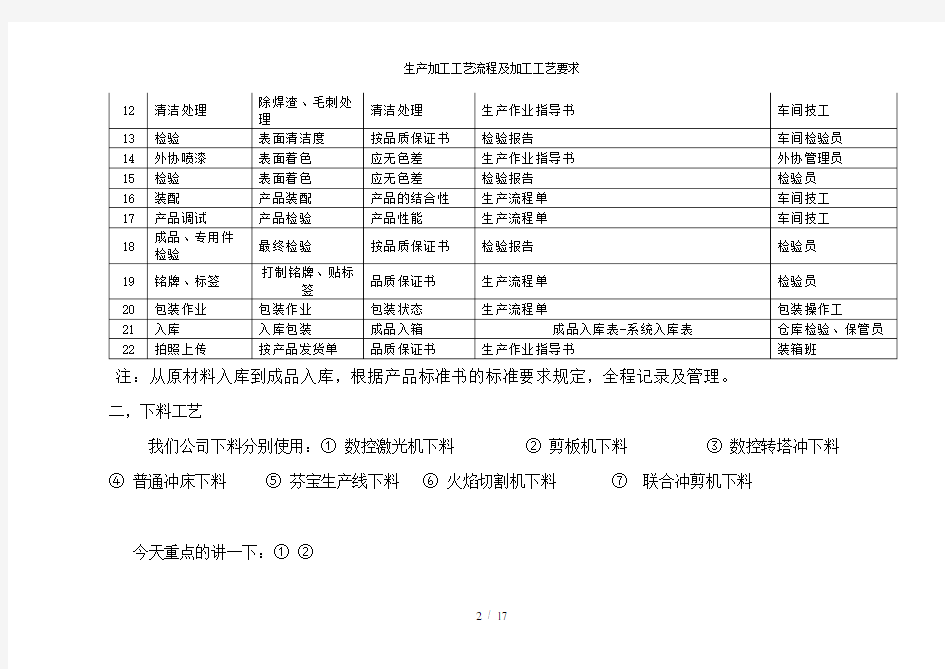 生产加工工艺流程及加工工艺要求