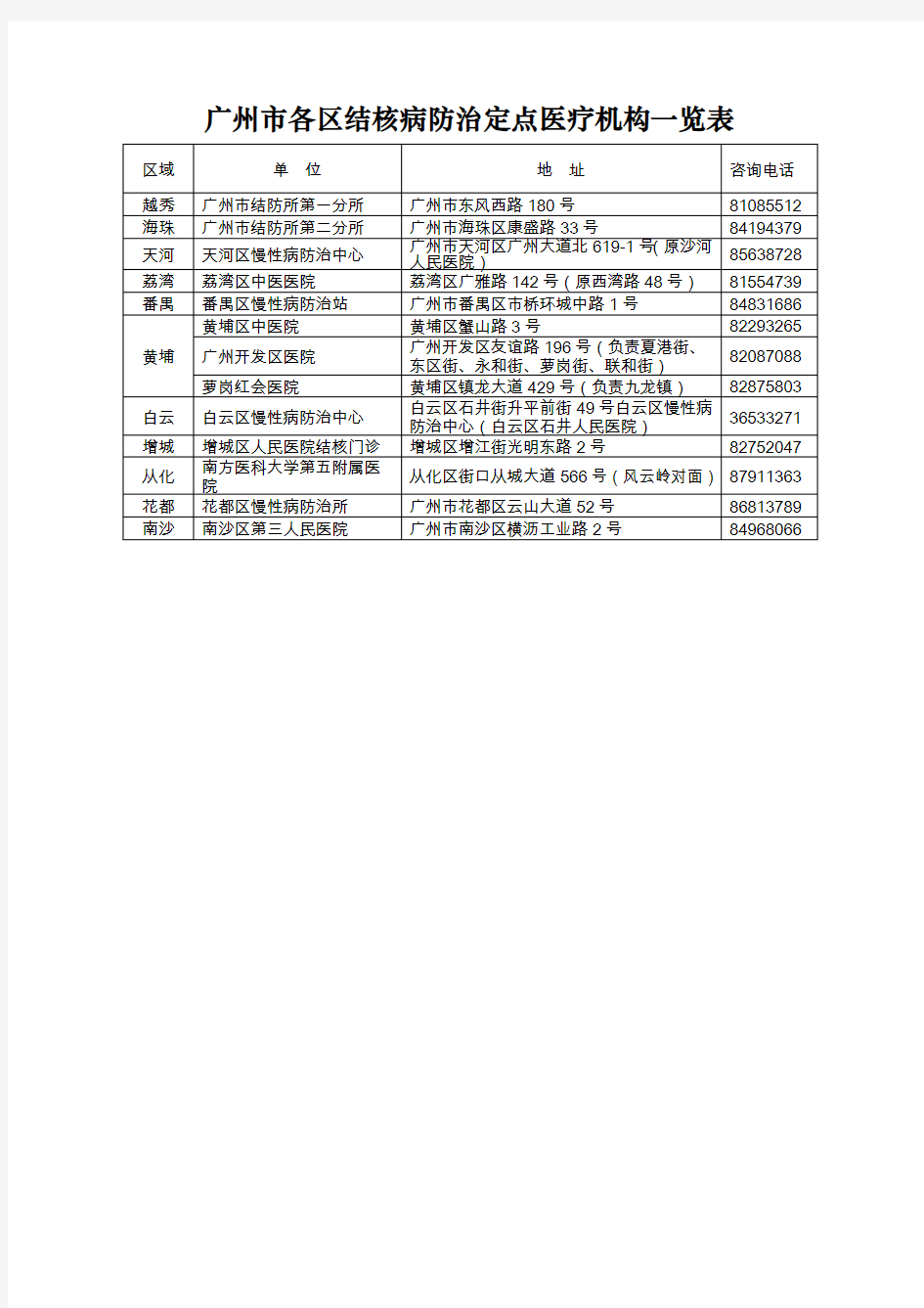 广州各区结核病防治定点医疗机构一览表