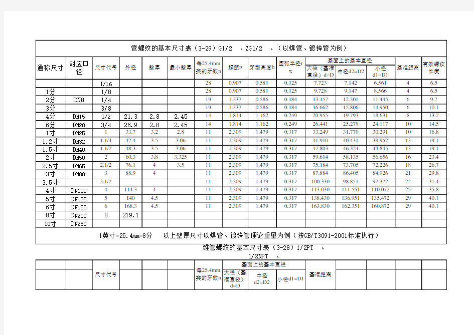 管螺纹尺寸对照表(全)