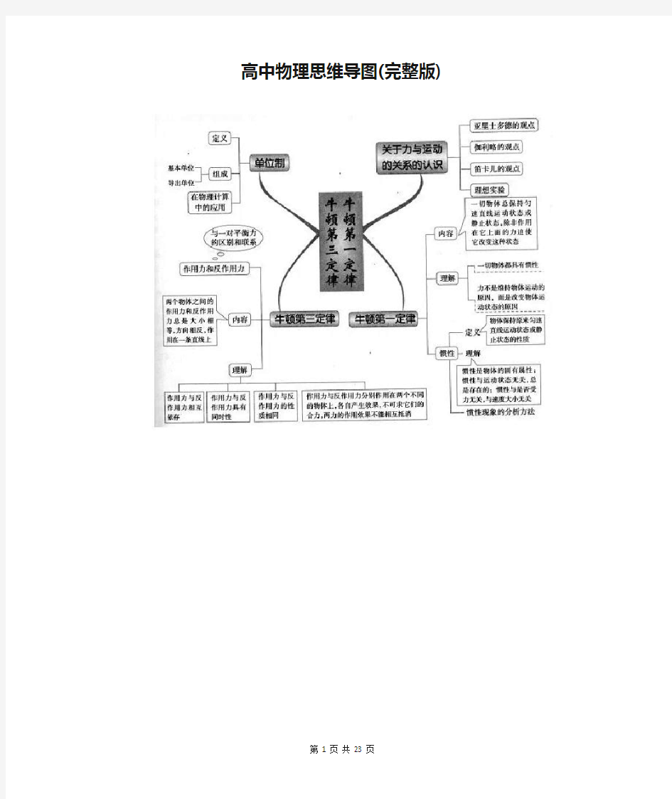 高中物理思维导图(完整版)