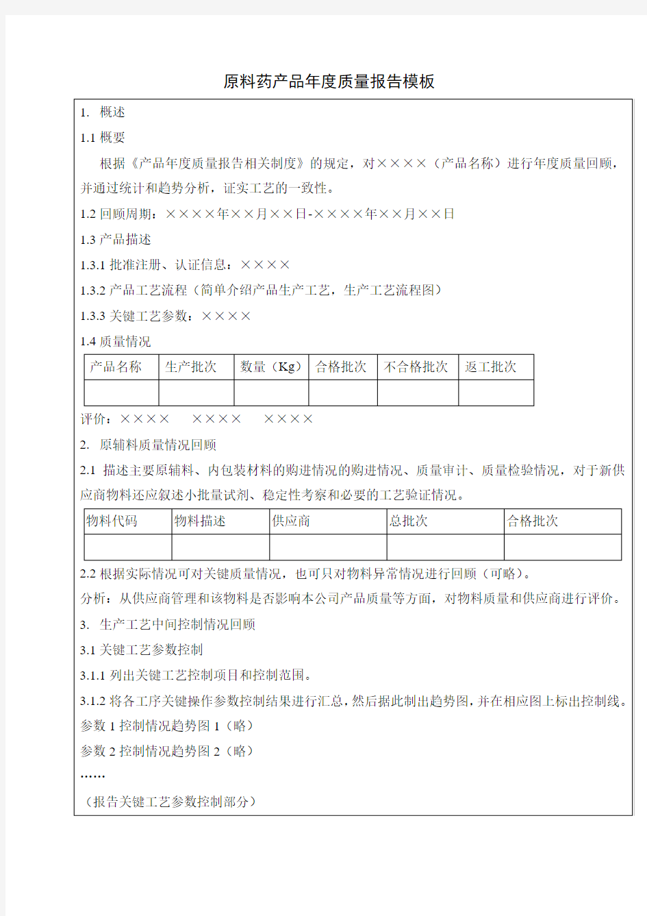 原料药产品年度质量报告模板