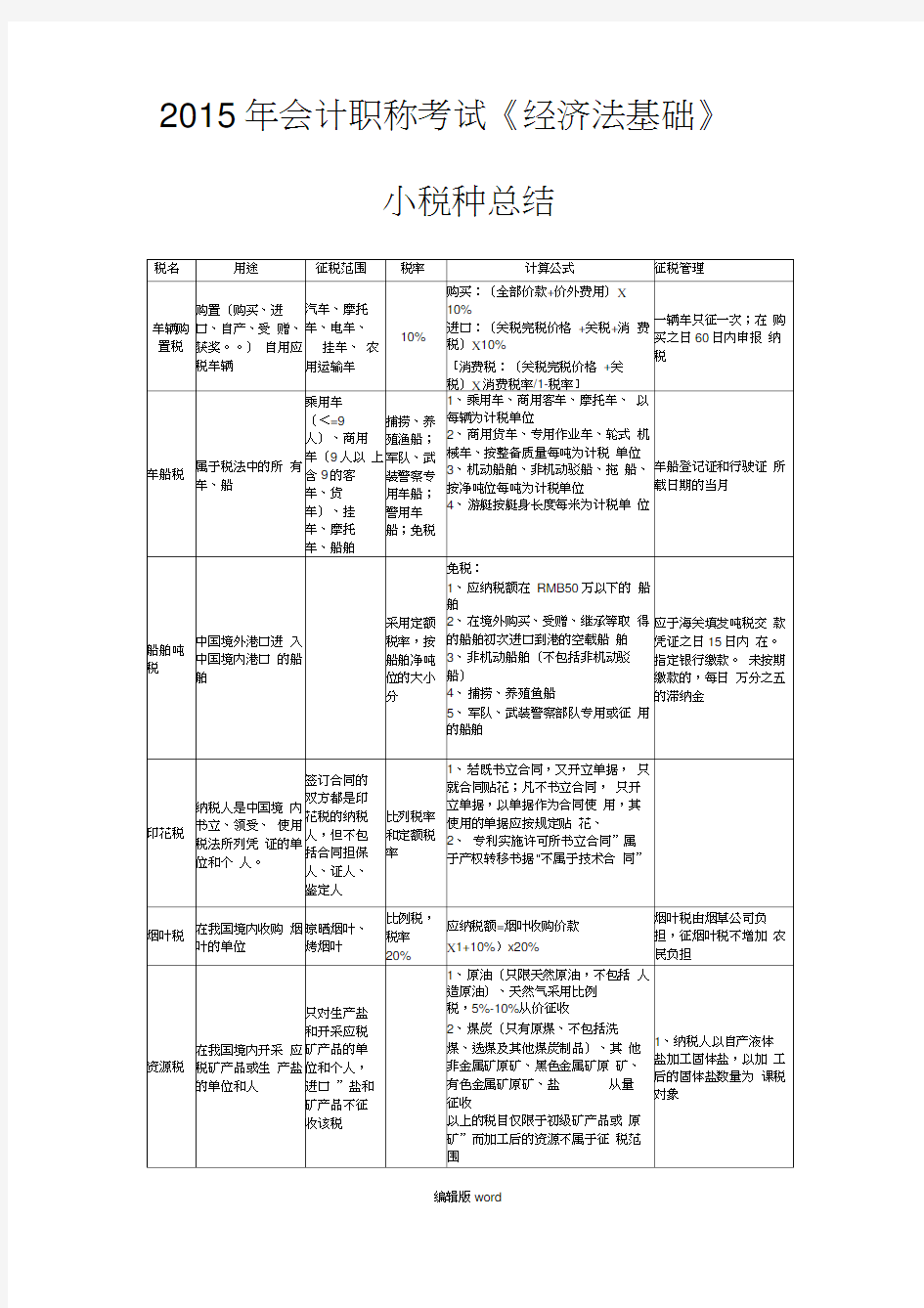 《经济法基础》小税种总结