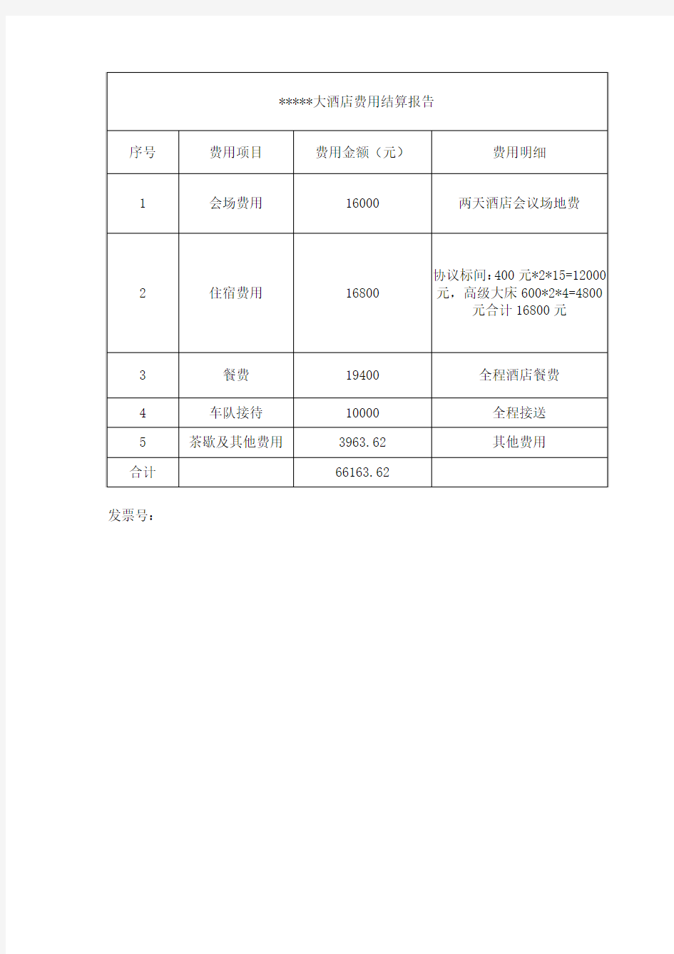 费用结算报告