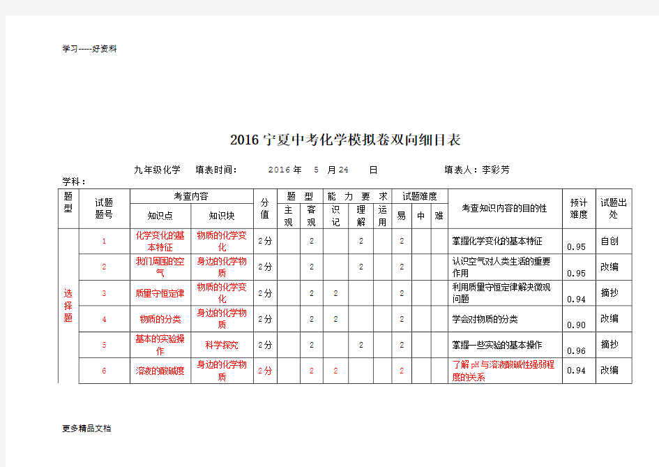 化学试卷双向细目表汇编