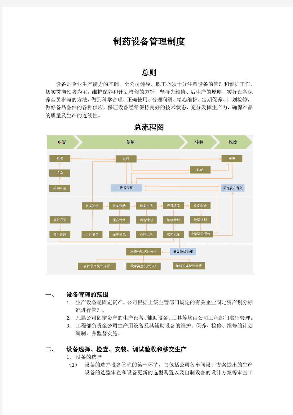 (完整word版)制药设备管理制度