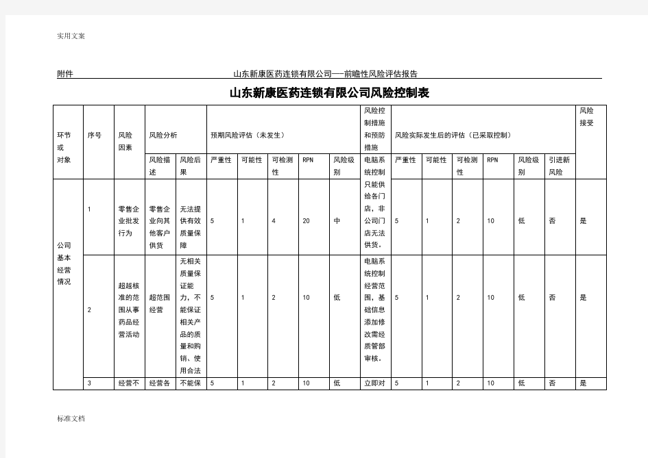 风险评估表-2016