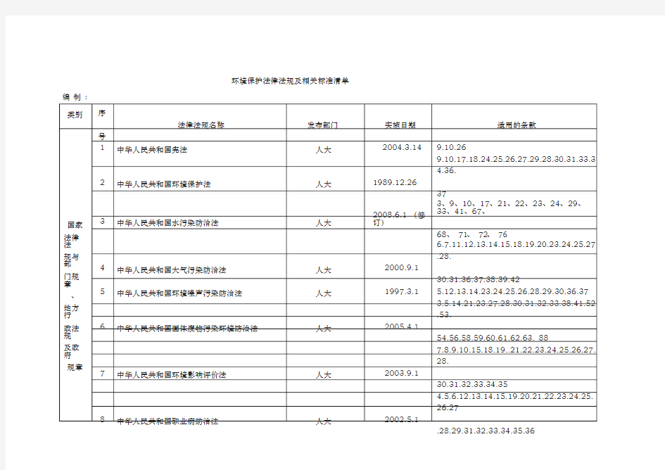 环境保护相关的法律法规清单