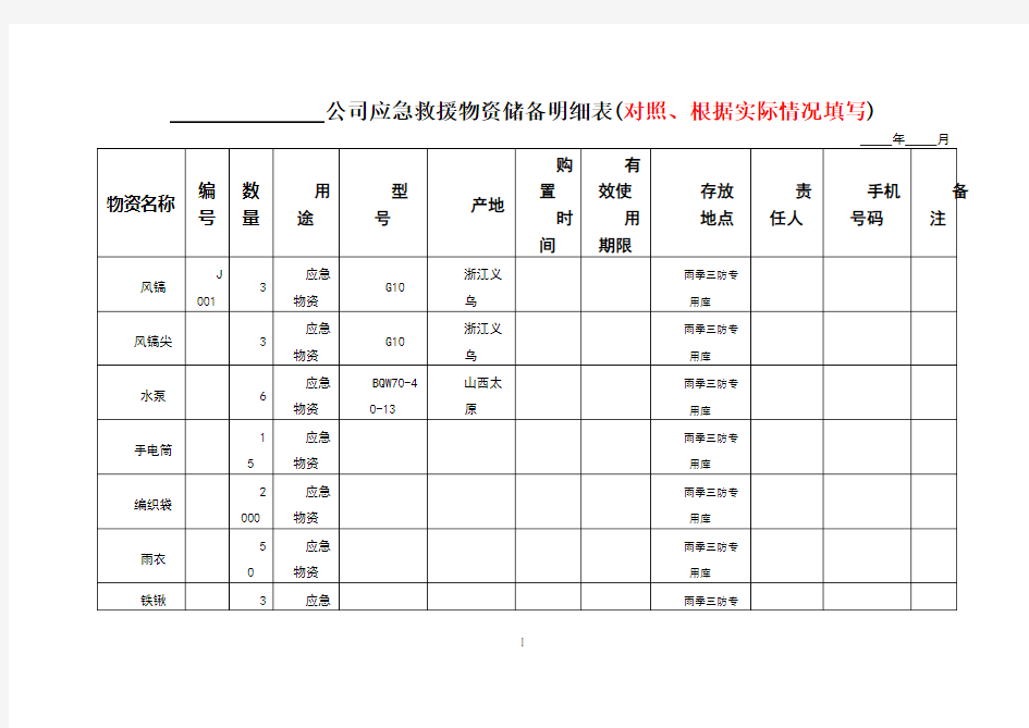 应急救援物资储备明细表