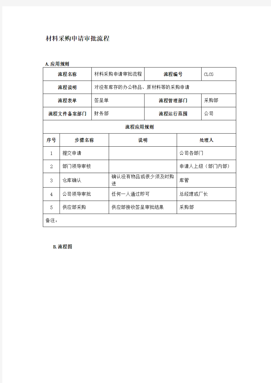 食品集团材料采购申请审批流程