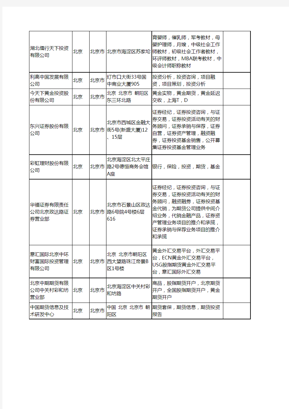 新版北京市期货投资工商企业公司商家名录名单联系方式大全20家