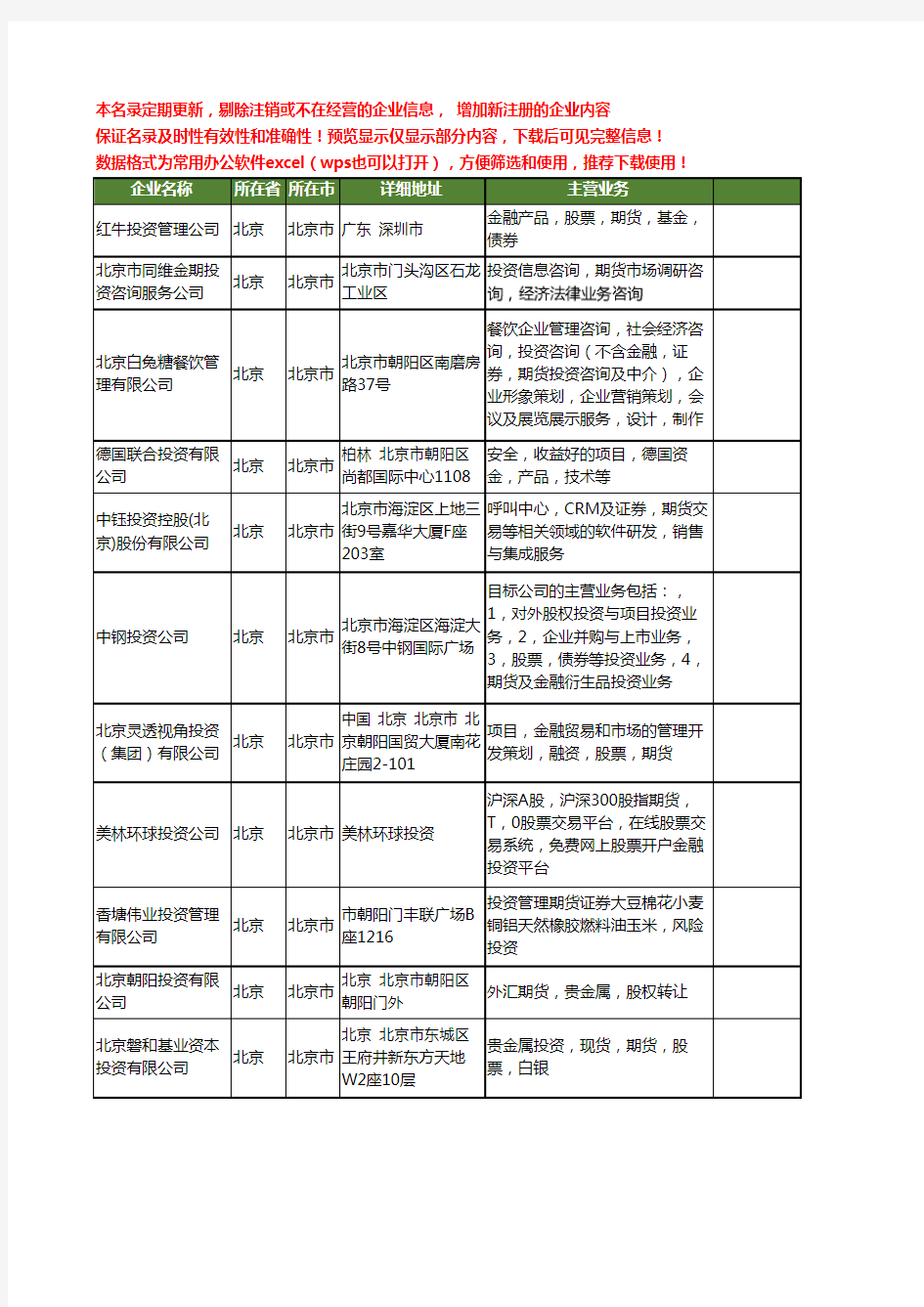 新版北京市期货投资工商企业公司商家名录名单联系方式大全20家