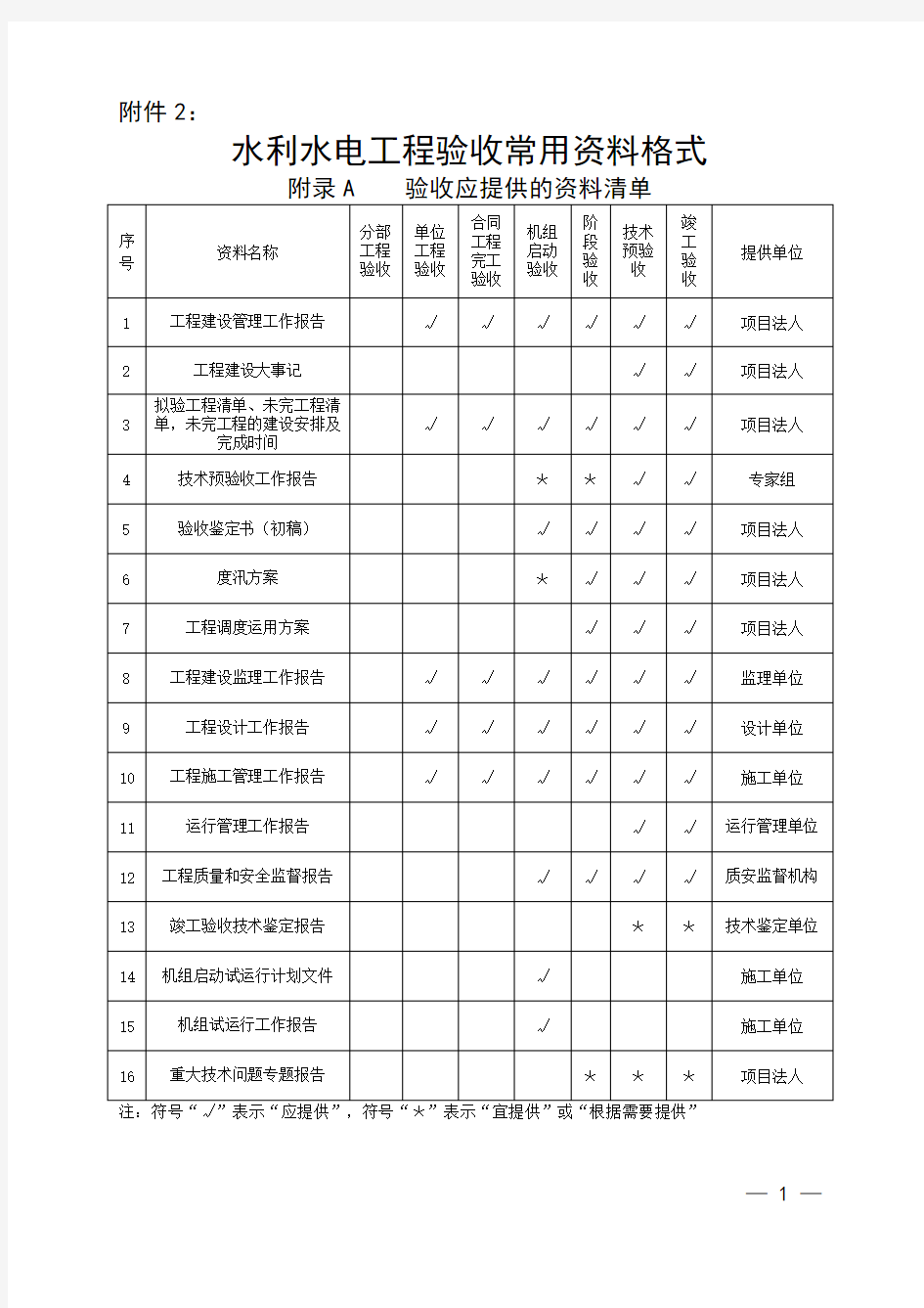 水利水电工程验收常用资料格式(doc 80页)