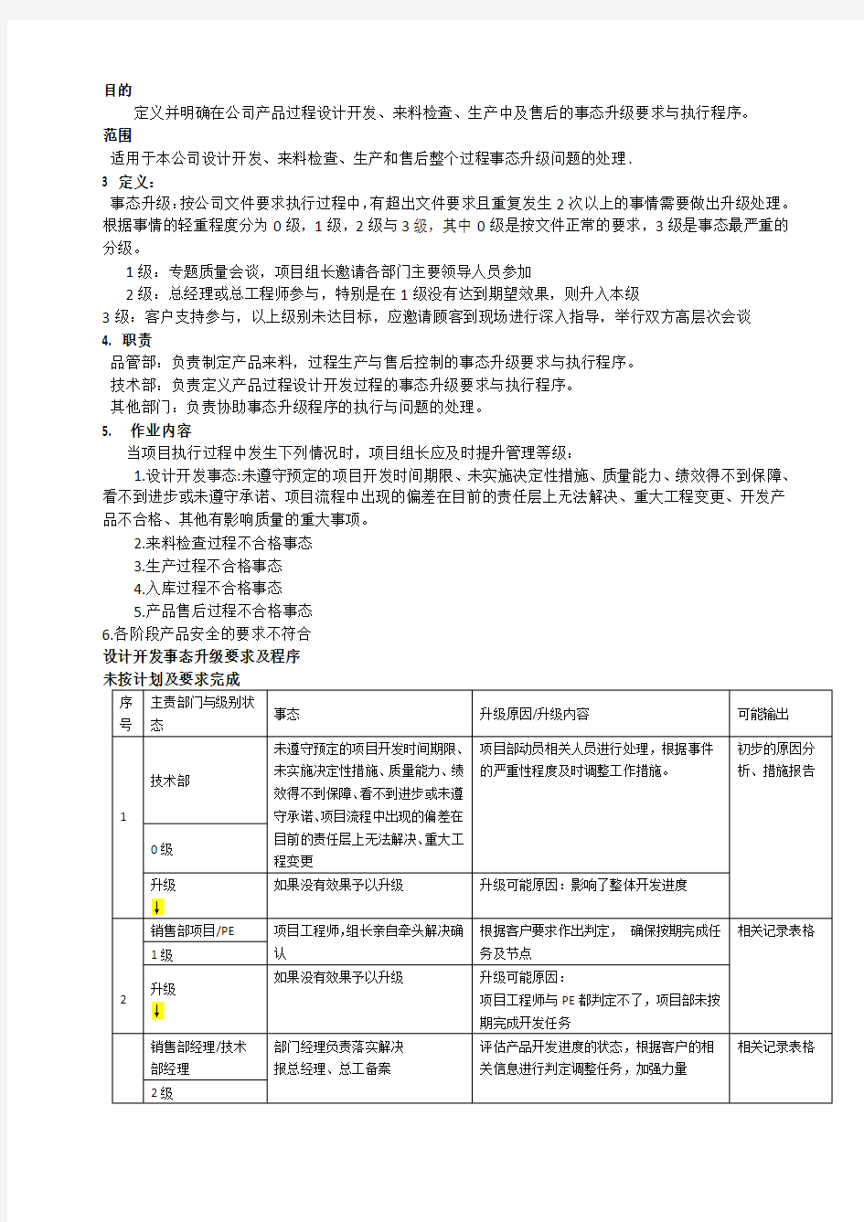 事态升级控制程序