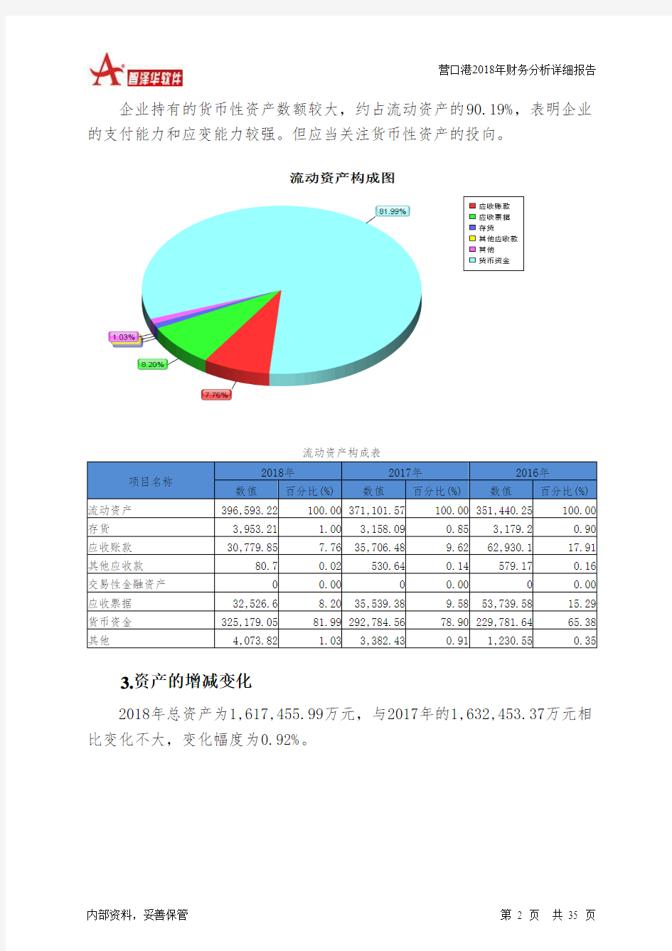 营口港2018年财务分析详细报告-智泽华