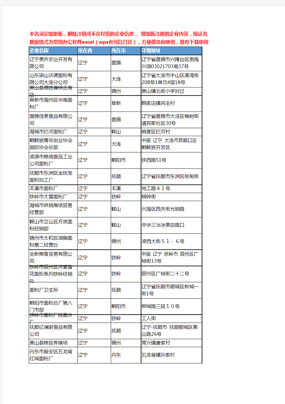 2020新版辽宁省面粉工商企业公司名录名单黄页联系方式大全312家