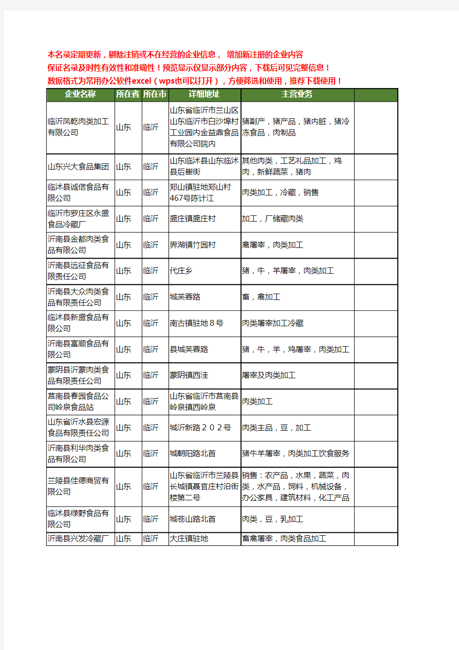 新版山东省临沂肉类食品加工工商企业公司商家名录名单联系方式大全33家