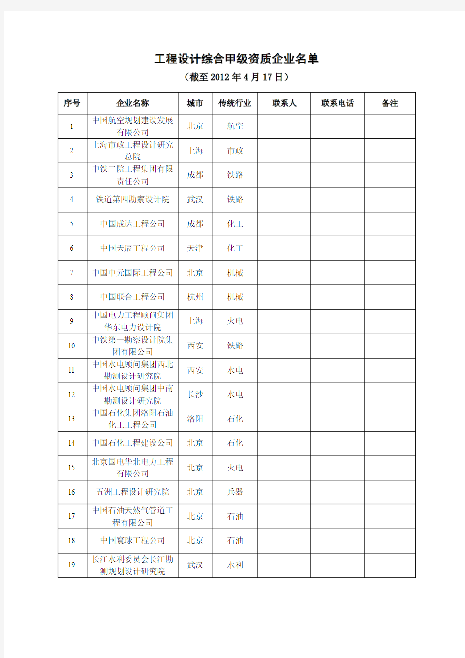 全国甲级设计院名单 工程设计综合甲级与建筑行业 建筑工程 甲级 