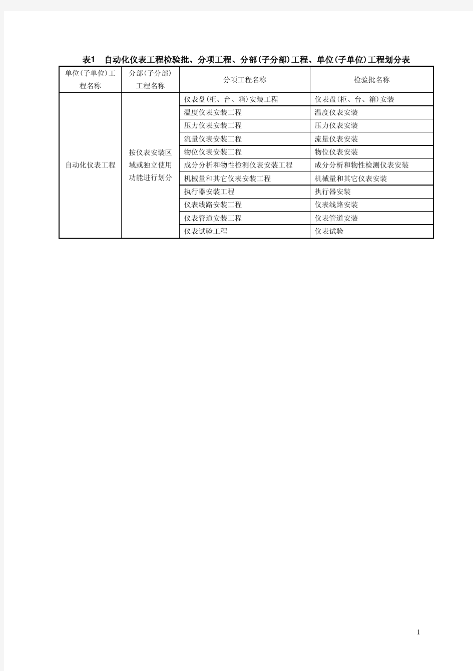 自动化仪表工程