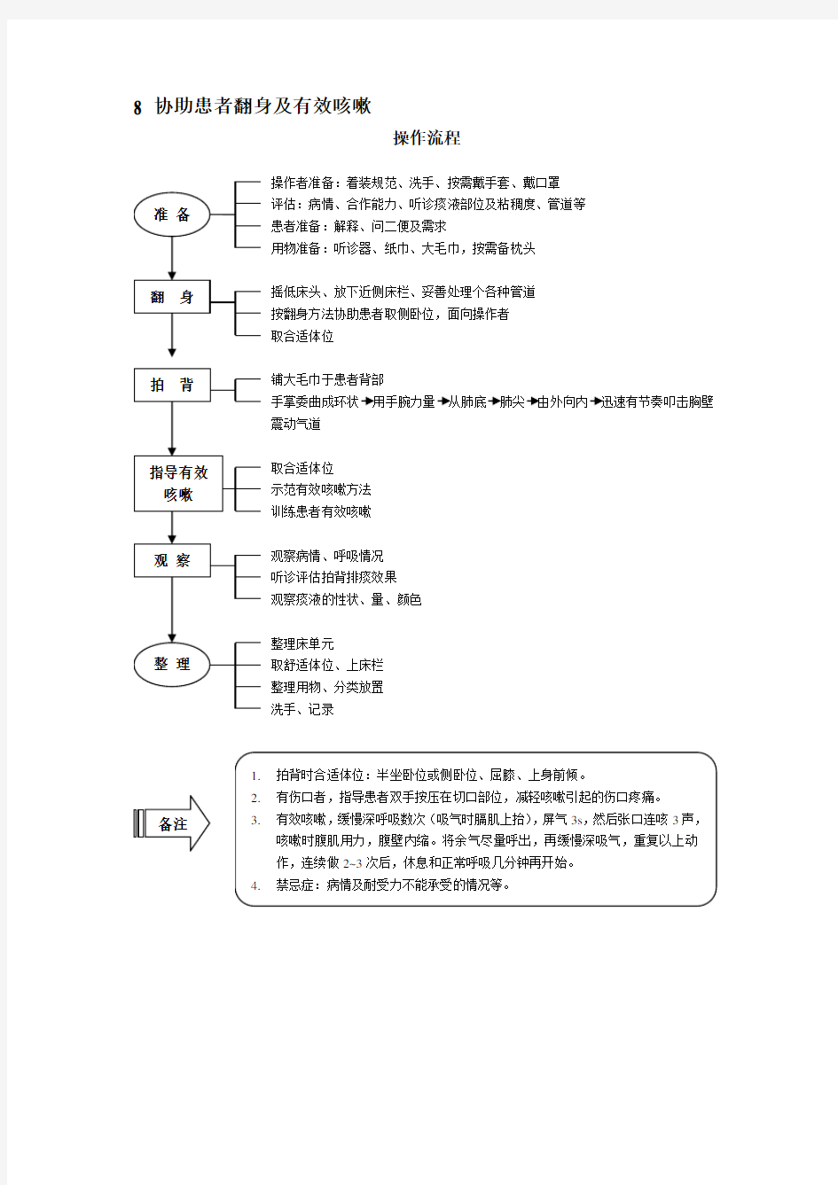 协助患者翻身及有效咳嗽