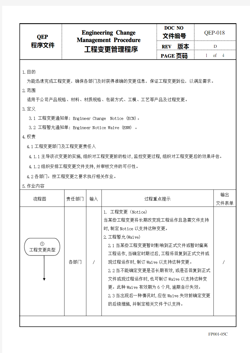 工程变更管理程序