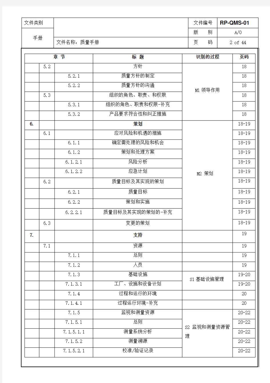 IATF16949-2016 质量手册