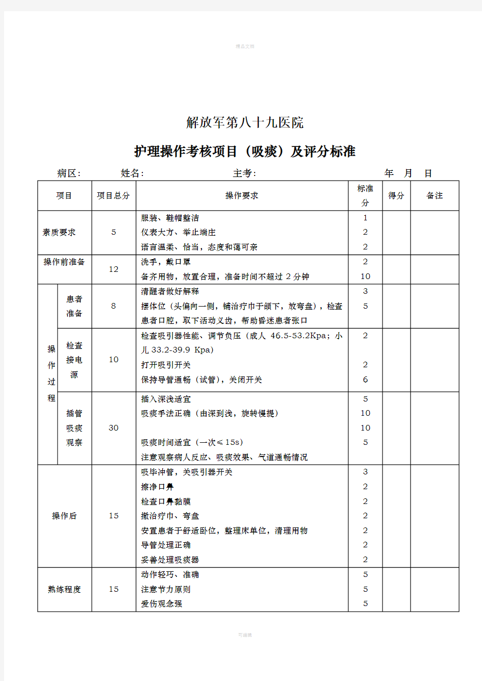 护理操作考核项目评分标准