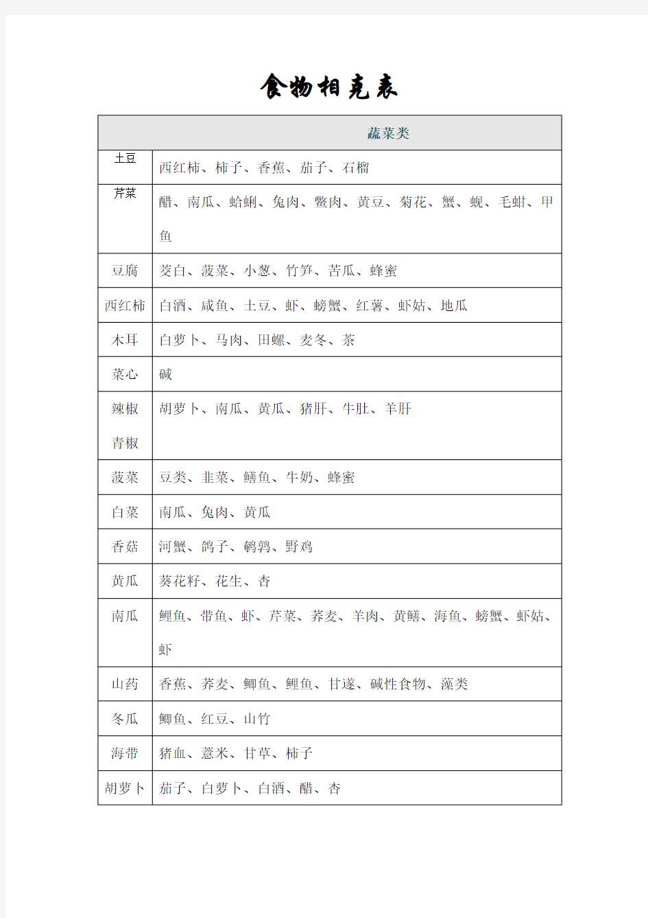 食物相克表大全