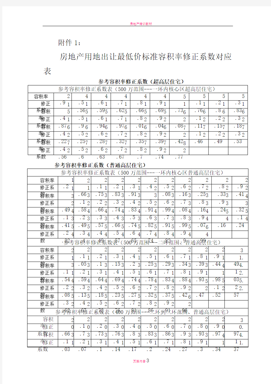 房地产用地出让最低价标准容积率修正系数对应表